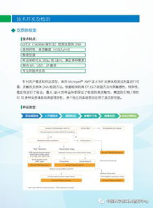 生物制品與生物化工產(chǎn)品質(zhì)量安全控制技術研發(fā)及檢測服務