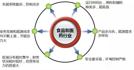 解決制藥行業(yè)高能耗的“特效藥” 技術創(chuàng)新與綠色轉(zhuǎn)型并進