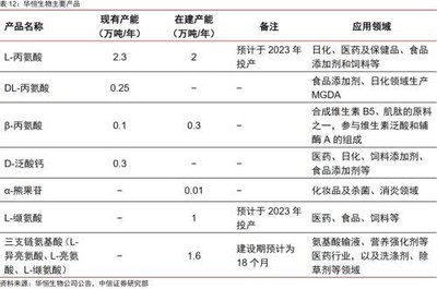 合成生物乘勢(shì)而起，顛覆傳統(tǒng)引領(lǐng)未來，行業(yè)龍頭將迎戴維斯雙擊